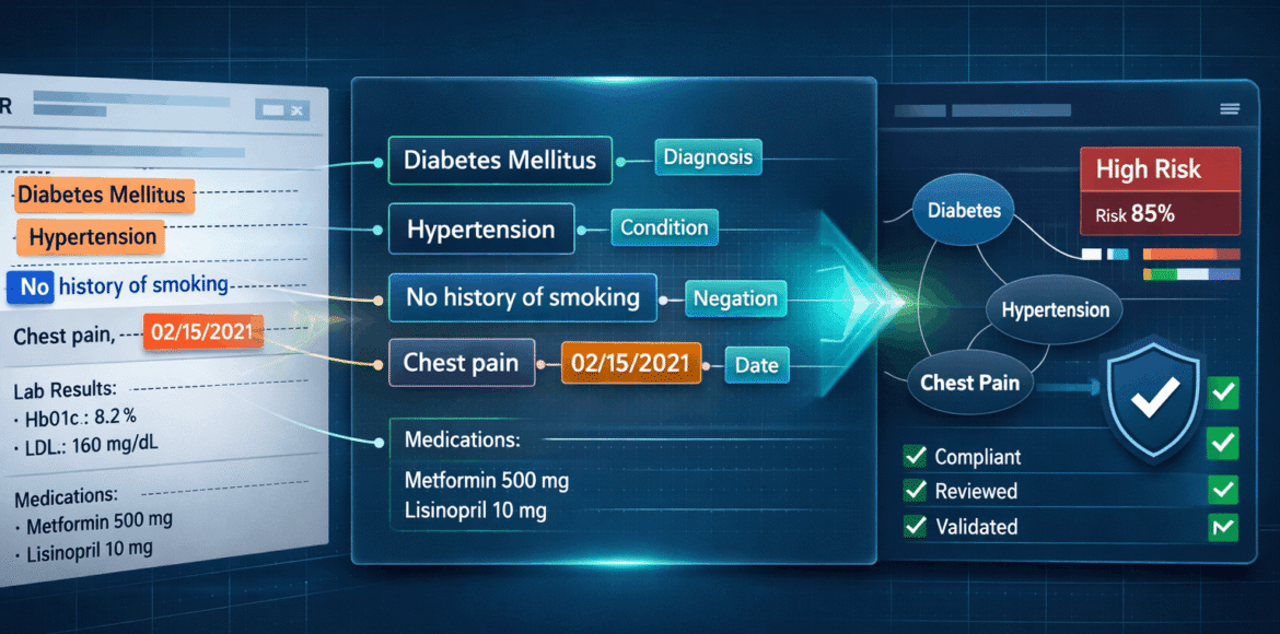 Medical Text Data Annotation Requires Clinical