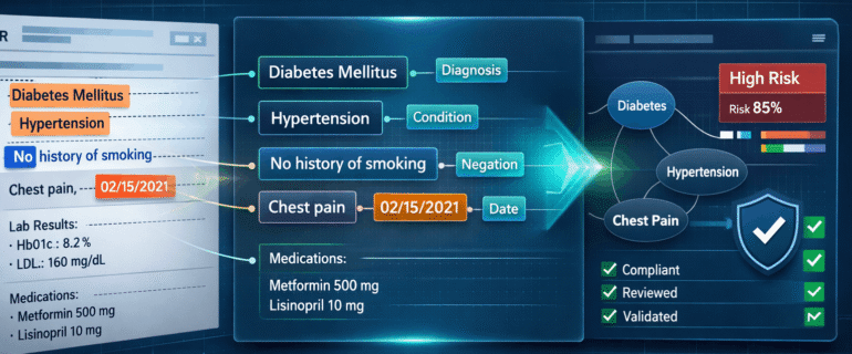 Medical Text Data Annotation Requires Clinical