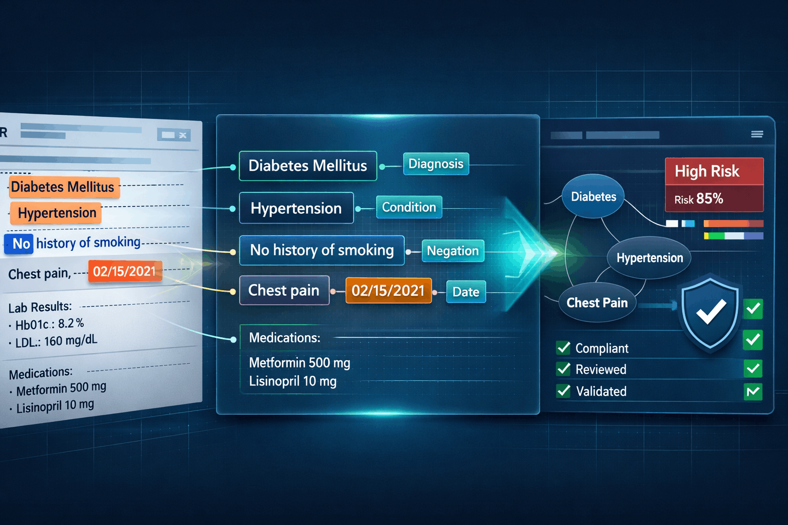 Medical Text Data Annotation Requires Clinical | Aipersonic